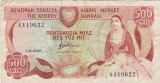 CIPRU 500 MIL MILS 1982 VF