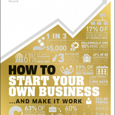 How to Start Your Own Business |
