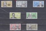 A12 S4 2 - Timbre foarte vechi - Fosta Germanie Democrata - DDR - personalitati, Germania, Oameni, Nestampilat