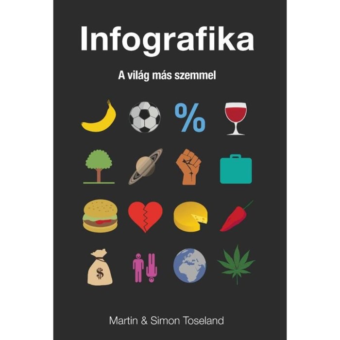 Infografika - A vil&aacute;g m&aacute;s szemmel - Martin Toseland