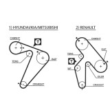 GATES K025435XS PowerGrip&reg; Set curea de distributie