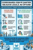 Servicii coordonare SSM șantier - plan de securitate și supraveghere | RSGE