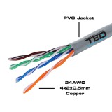 Cablu TED Wire Expert UTP Cat5e cupru integral 100m TED002495-100