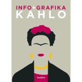 Infografika - Kahlo - Sophie Collins