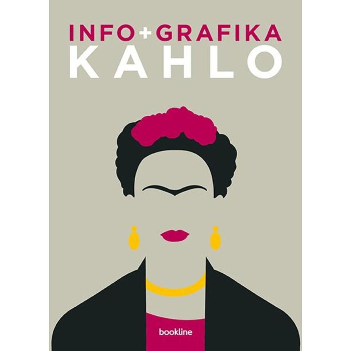 Infografika - Kahlo - Sophie Collins
