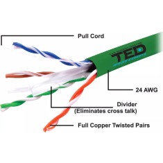 Cablu UTP cat6 cupru integral 0.5 24AWG culoare verde TED Wire Expert