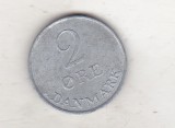 Bnk mnd Danemarca 2 ore 1970, Europa