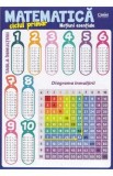 Matematica. Notiuni esentiale pentru ciclul primar