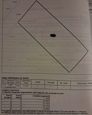 Teren pentru casă foto