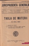 Gr. C. Conduratu, Vintila Dongoroz - Jurisprudenta generala. Publicațiune