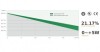 Panou Fotovoltaic Monocristalin Sunpal 460W, Half-Cut, MBB, 144 Celule, Eficienta 21.17%, Cadru Aluminiu Anodizat, 2094x1038x35mm