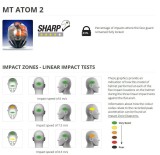 Cumpara ieftin Casca modulabila MT Atom 2 SV Highlands E2 gri mat (ochelari soare integrati) + lentila antiaburire Pinlock 70 cadou &ndash; tip viziera: MT-V-35 M (57/58cm