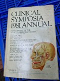 Clinical Symposia 1981 Annual