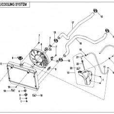 05. Radiator CF Moto 500