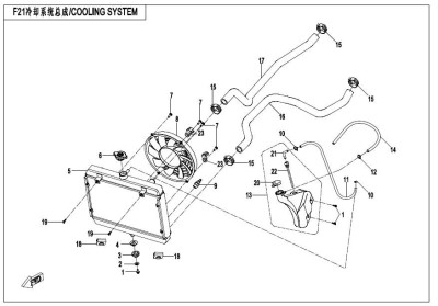 05. Radiator CF Moto 500 foto