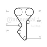 Kit distributie Contitech CT955K2