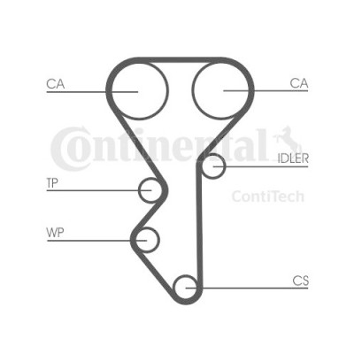 Kit distributie Contitech CT955K2 foto