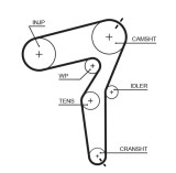 GATES K025650XS PowerGrip&reg; Set curea de distributie