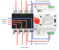 Comutator automat/manual pentru generatoare ATS 4P 220V 100A releu foto