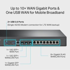 ROUTER TP-LINK wired Gigabit, 2&times;10GE SFP+ (1WAN,1 WAN/LAN), 1&times;1GE SFP WAN/LAN, 8&times;1GE RJ45 WAN/LAN, 1&times;RJ45 Console, 2&times;USB (Connecting 4G/3G Modem as WA