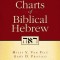 Charts of Biblical Hebrew [With CDROM]