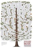 Poster - Istoria muzicii clasice sub forma de arbore genealogic - in lb.engleza