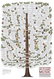 Poster - Istoria muzicii clasice sub forma de arbore genealogic - in lb.engleza, Alte tipuri suport muzica, Clasica