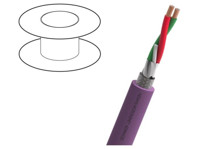 Cablu PROFIBUS Cu PVC Violet 30V