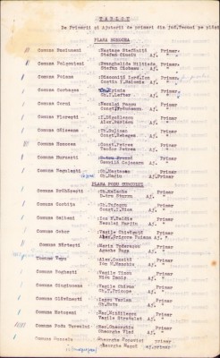 A2674N Tabloul de primarii și ajutorii de primari din județul Tecuci pe plăși, cca anul 1941 foto