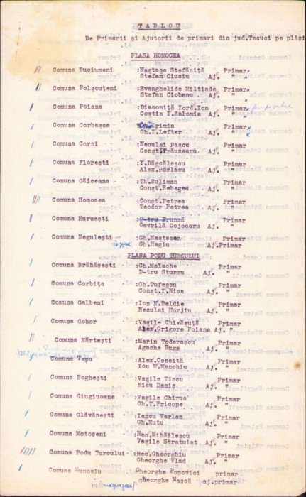 A2674N Tabloul de primarii și ajutorii de primari din județul Tecuci pe plăși, cca anul 1941