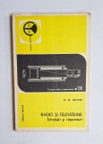 Radio și televiziune. &Icirc;ntrebări și răspunsuri &ndash; Aut. H.W. Hellyer, Ed. Tehnică, 1976 (Col. Radio și televiziune 130)