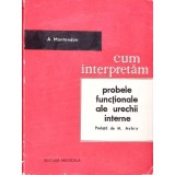 CUM INTERPRETAM PROBELE FUNCTIONALE ALE URECHII INTERNE-A. MONTANDON-344430