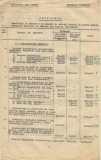 A4372N Program de lucrări publice ce urmează să fie făcute &icirc;n județul Tecuci &icirc;n 1941/42 din bugetul județului