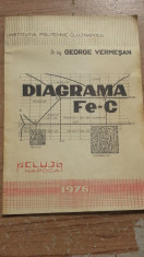 Diagrama Fe-C &amp;amp;#8211; Dr. ing. George Vermesan foto