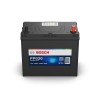 Power plus line, Bosch