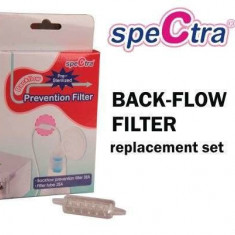 Spectra - Set filtre pompa de san DEW 300/ 350