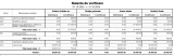 Vand Firma SRL Agentii Imobiliare pe profit
