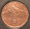 5 euro cent Slovacia 2009, Europa
