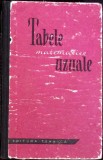 TABELE MATEMATICE UZUALE-COLECTIV-349152