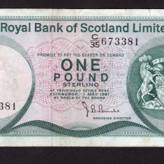 Scotia 1 Pound The Royal Bannk of Scotland Limited s673381 1981
