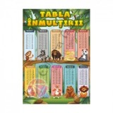 Plansa tabla inmultirii