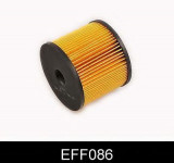 Filtru combustibil PEUGEOT 806 (221) (1994 - 2002) COMLINE EFF086