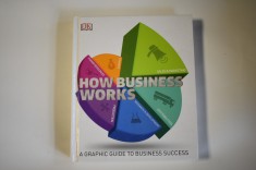 How Business Works 2015 foto