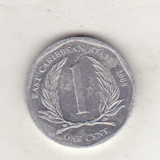 bnk mnd East Caribbean States 1 cent 2008