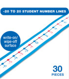 20 to 20 Student Number Lines