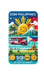 eSIM Philippines 5GB 30Days Economy