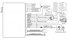 Alarma auto K119 cu 2 telecomenzi cu cheie briceag Tip VW PREMIUM foto