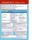 Plansa. Gramatica - Clasa a V-a