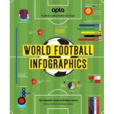 World Football Infographics