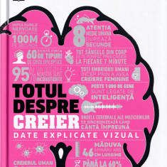 Totul despre creier - Rob Houston